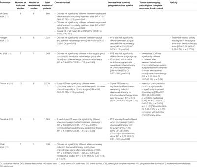 Surgical Management of Stage IIIA Non-Small Cell Lung Cancer